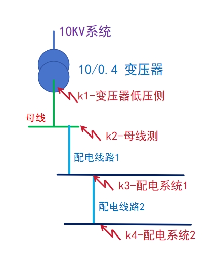 低壓短路電流計(jì)算示意圖