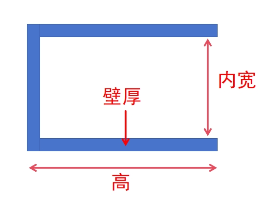 光伏支架鏈接計算